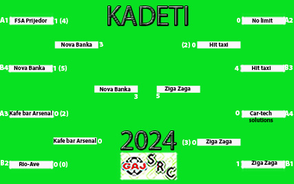 SRC Gaj kadeti 2024